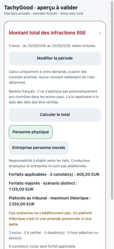 Aperçu de la lecture des activités et des points de vigilance relatifs aux temps de conduite.