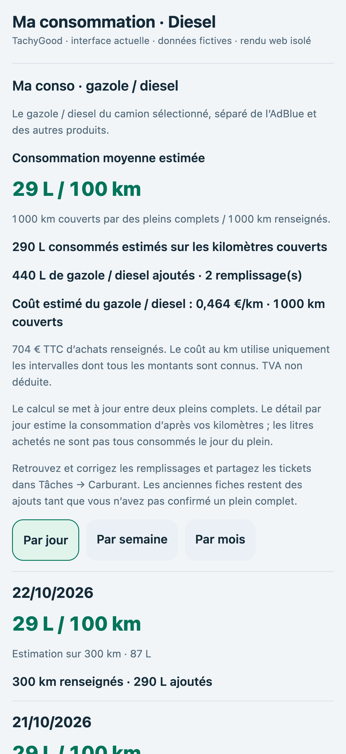Aperçu du carnet de consommation et des relevés de carburant du véhicule.